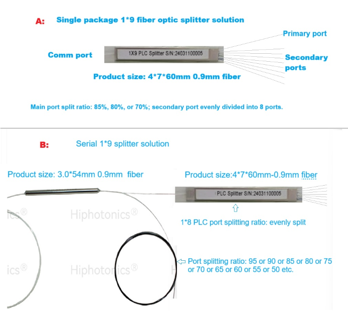 Planar Lightwave ciruit Splitter 1x9